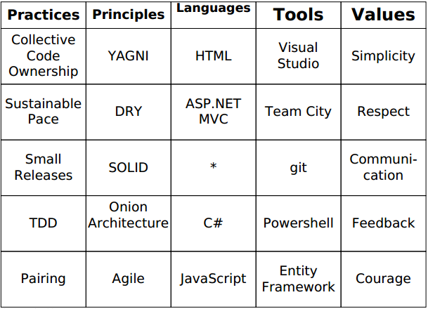 Buzzword Bingo