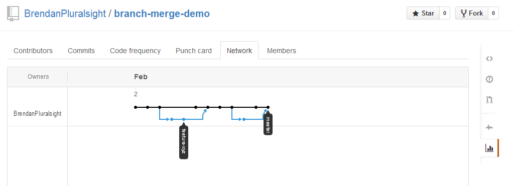 NetworkGraph